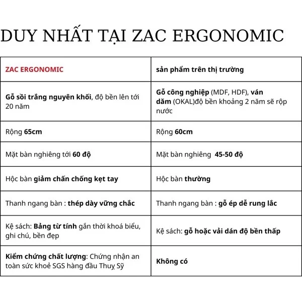 ban-hoc-tre-em-chong-gu-can-zac-ergonomic-90t