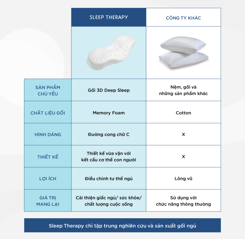 Gối chống đau mỏi vai gáy cho bé Sleep therapy 3DBB