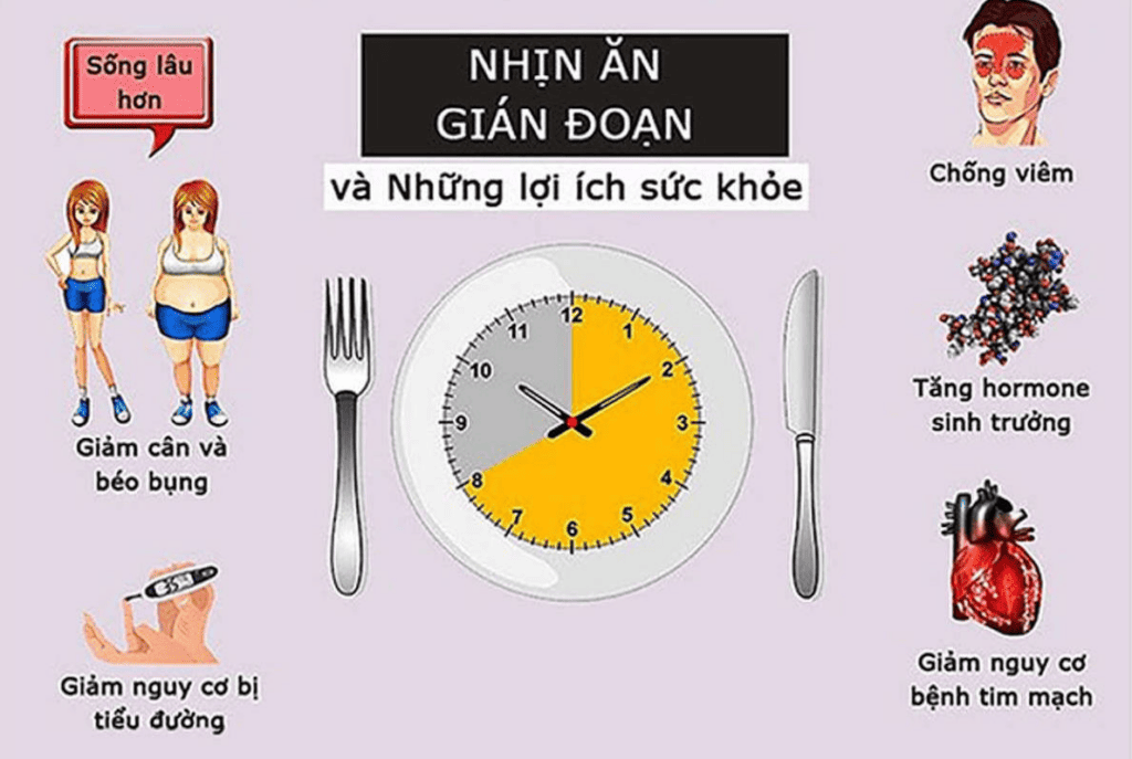 Nhịn ăn gián đoạn 16/8